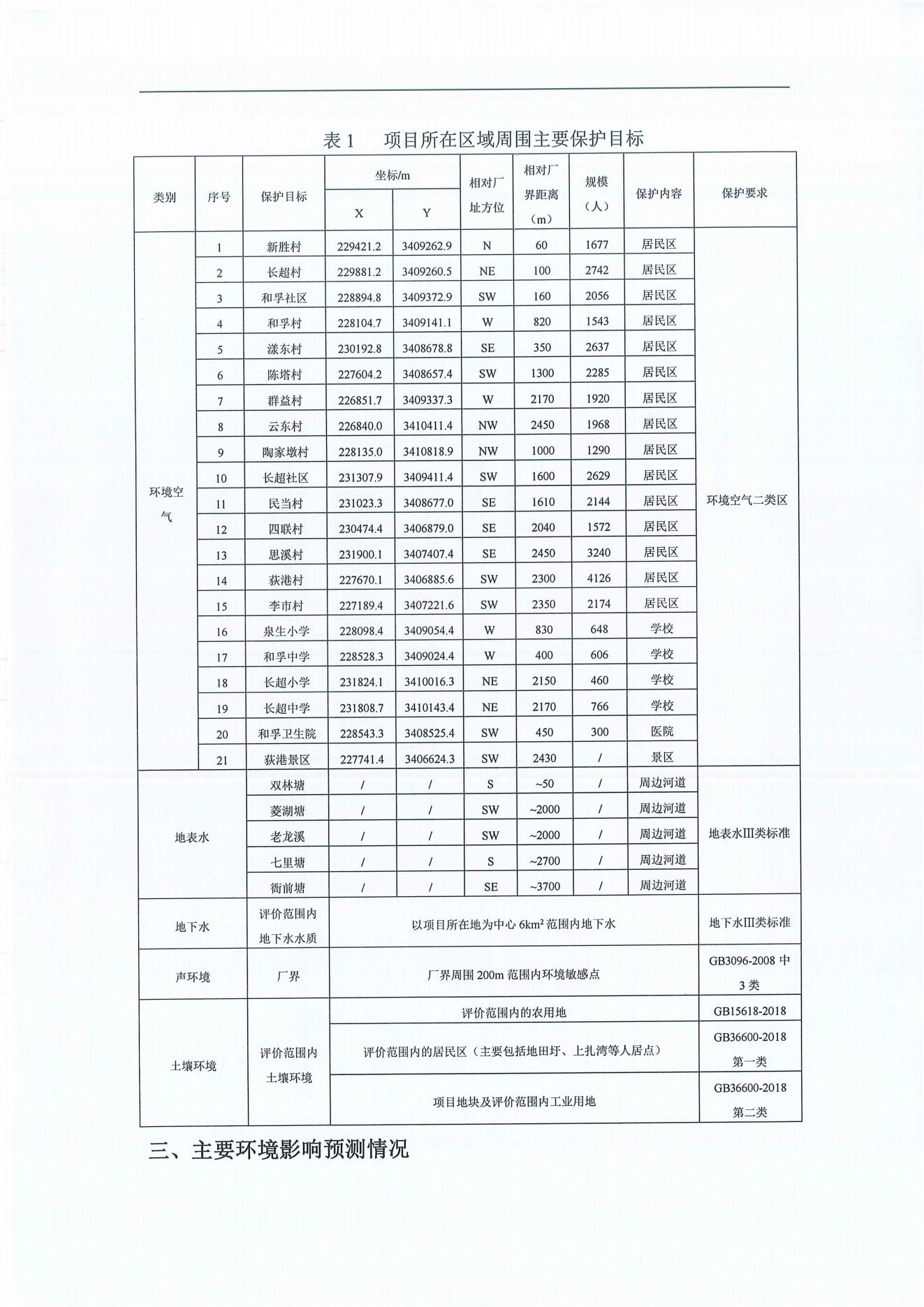浙江优发国际高新纤维股份有限公司年产2.9万吨橡胶骨架新材料绿色智能化生产技改项目环境影响评价公示_01.jpg